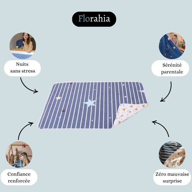 Tapis de Protection Nocturne